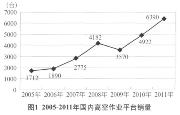 易游手机登录入口,易游(中国)官方,湖南车载式高空作业平台 易游手机登录入口,易游(中国)官方,湖南车载式高空作业平台