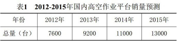 易游手机登录入口,易游(中国)官方,湖南车载式高空作业平台 易游手机登录入口,易游(中国)官方,湖南车载式高空作业平台