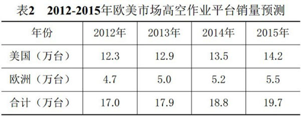 易游手机登录入口,易游(中国)官方,湖南车载式高空作业平台 易游手机登录入口,易游(中国)官方,湖南车载式高空作业平台