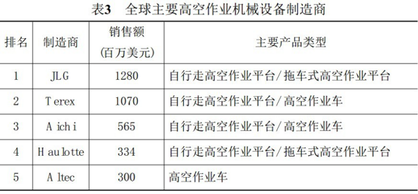 易游手机登录入口,易游(中国)官方,湖南车载式高空作业平台 易游手机登录入口,易游(中国)官方,湖南车载式高空作业平台